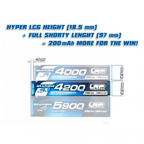 LRP LiPo 4200mAh HV Hyper LCG MOD Shorty - Graph4.1  #LRP432273